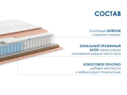 Матрас Димакс Relmas Solid 3Zone 34