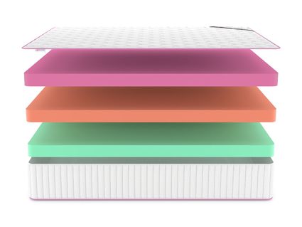 Матрас Denwir MEGA STANDART ECO MIX 30 34