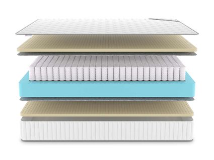 Матрас Denwir CLASSIC SOFT PLUS TFK 859