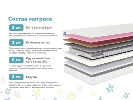 Матрас Димакс Звезда 25