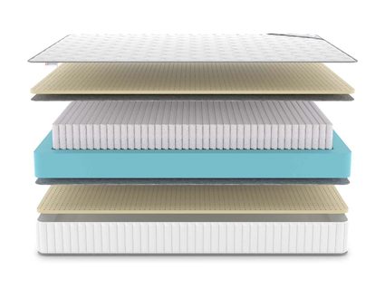 Матрас Denwir CLASSIC SOFT S1000 859