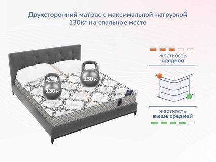 Матрас Димакс Твист Ролл Симпл 15 25