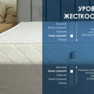Матрас Димакс Relmas Cocos 1 3Zone